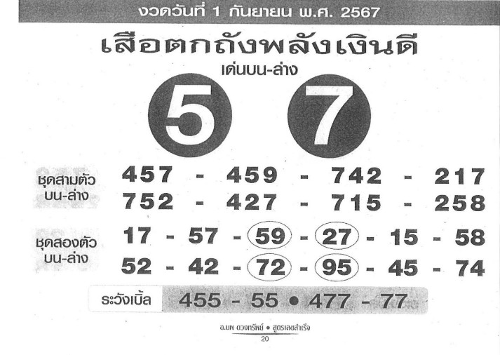 หวยเสือตกถังพลังเงินดีปี67งวด